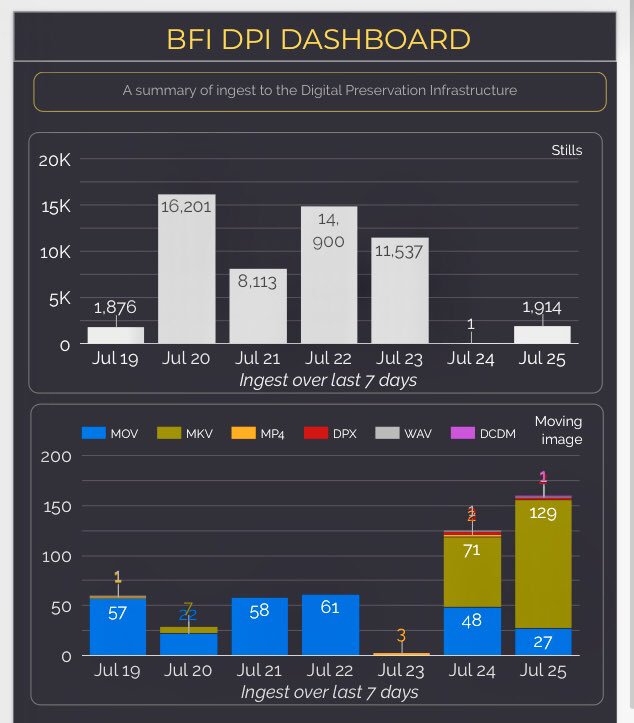 Image source: British Film Institute (2019-07)
