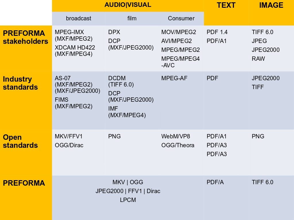 Image source: http://www.preforma-project.eu/